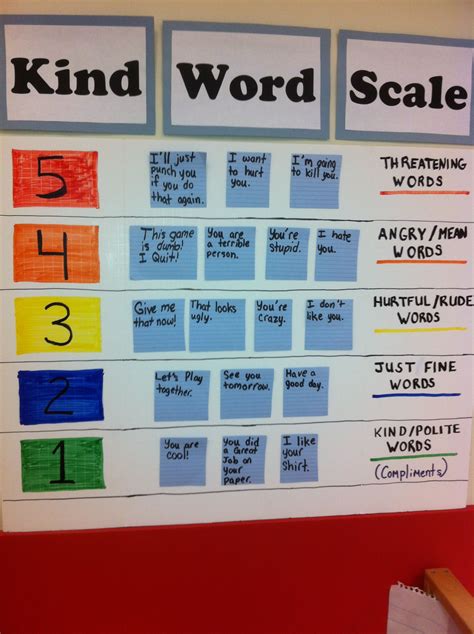 Kind word scale | School social work, Social skills, Kind words