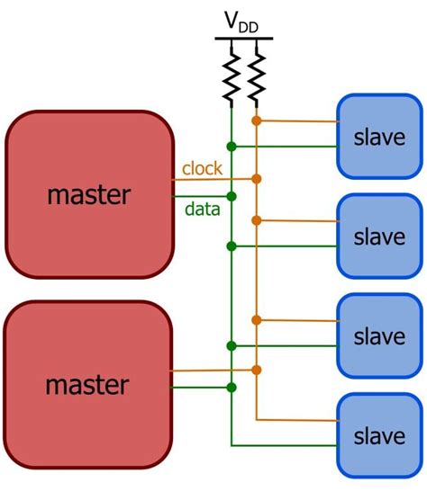 Introduction to the I2C Bus - Technical Articles