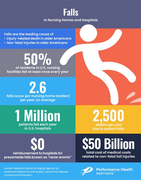 Prevent Patient Falls - Steps | Performance Health Partners
