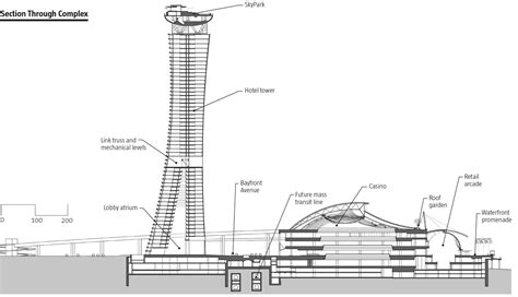 Marina Bay Sands (Singapore, 2011) / Safdie Architects Concept Architecture, Modern Architecture ...