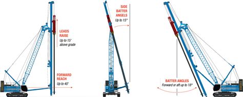 Pile Driving — Soilmec North America