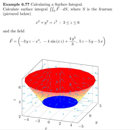 Solved Example 6.77 Calculating a Surface Integral. | Chegg.com