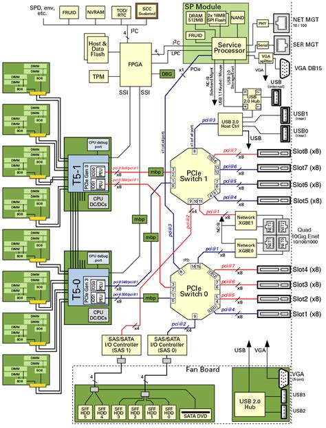 motherboard circuit diagram download - Wiring Diagram and Schematics