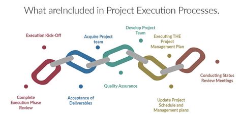 Project Management Execution | Project Management Tutorial | Orangescrum