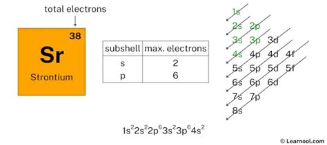 Strontium electron configuration - Learnool