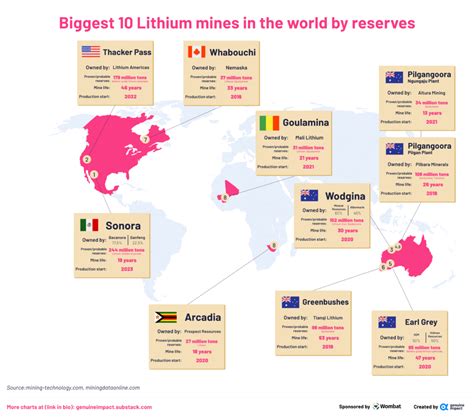 The Top 10 Lithium Companies by 2021 Revenue | TopForeignStocks.com