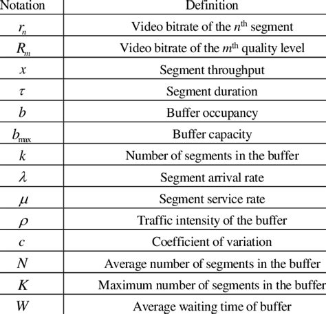 Notation used in this paper 13 14 | Download Scientific Diagram