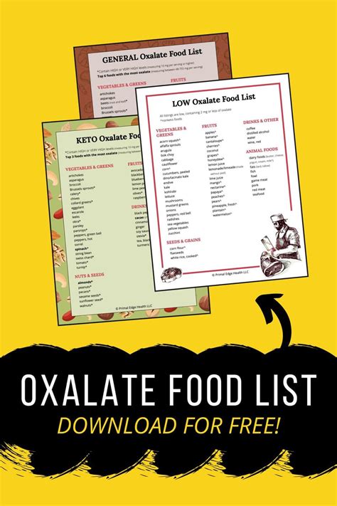 High & Low Oxalate Food List