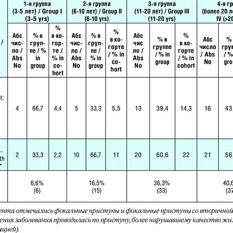 Types of epileptic seizures among patients under study. | Download ...