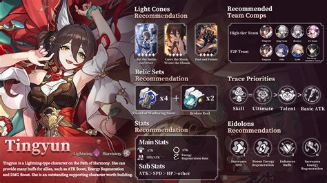 [V1.4] Tingyun丨 Detailed Infographic Guide! Powerful 4-Star Support ...