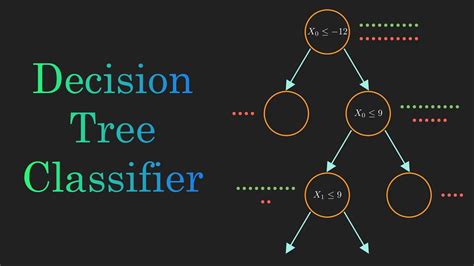 Decision Tree Classification Clearly Explained! - YouTube