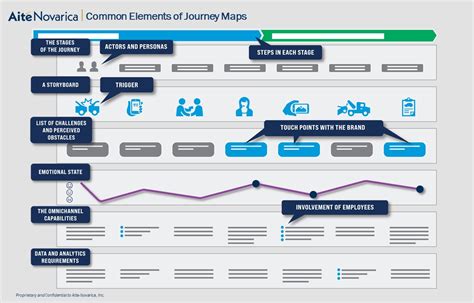 Customer Journey Mapping: Key Issues and Best Practices | Aite-Novarica