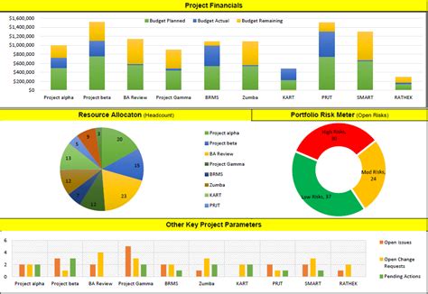 Project Portfolio Template Excel Free Download - Free Project Management Templates