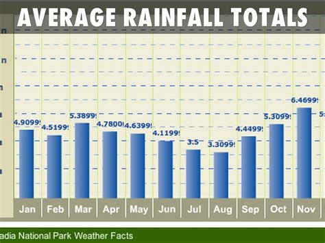 🎉 Marine biome average rainfall. KDE Santa Barbara. 2019-01-27