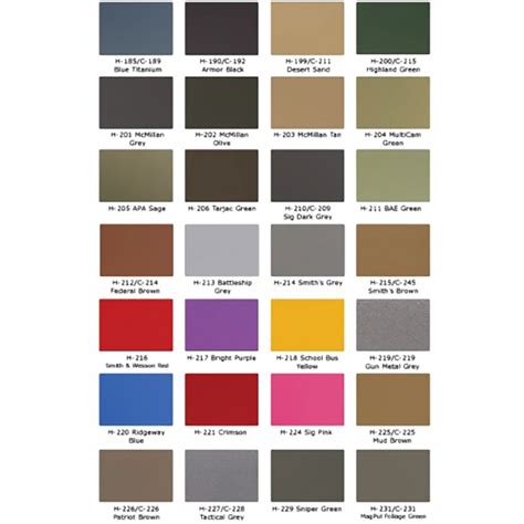 Duracoat Paint Color Chart Kenya