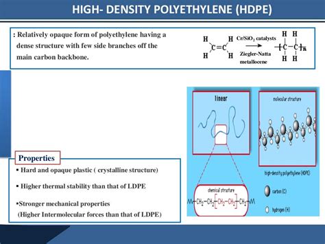 Poly olefins - Manufacturing & applications