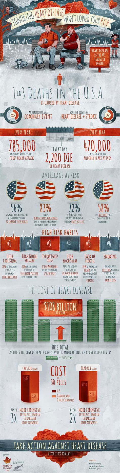 The Complete Heart Disease 101 Guide Infographic 02 H - vrogue.co