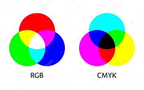 Infografía del modelo de mezcla de color RGB y CMYK. Diagrama de aditivo y sustracción mezclando ...