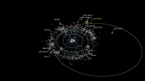 New 'large and bright' dwarf planet discovered in our solar system ...