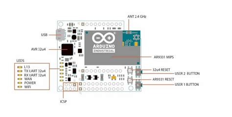 Arduino Industrial 101 | Arduino Documentation