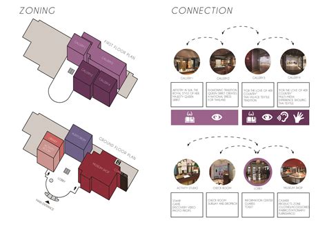 Zoning Diagrams In Architecture | Home Design