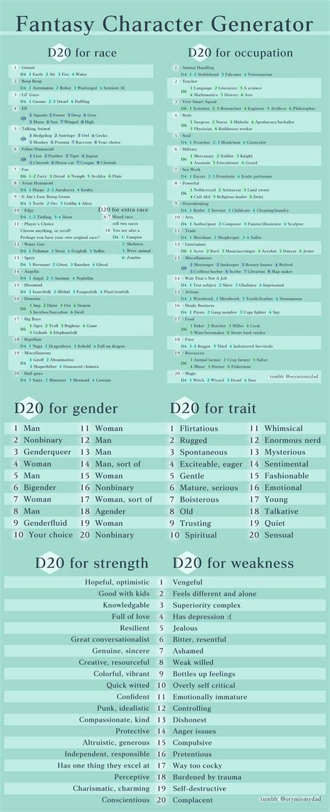 Fantasy Character Generator by ColorPixie on DeviantArt