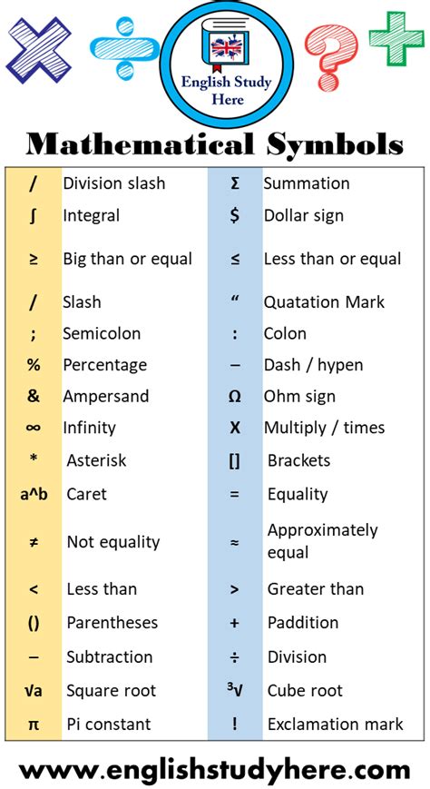 Algebraic Symbols List