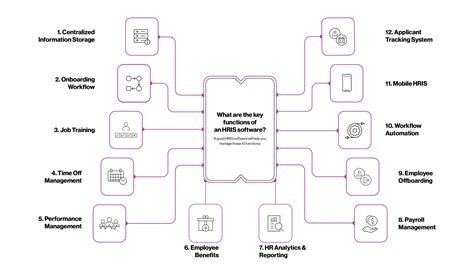 What is an HRIS (Human Resources Information System)?