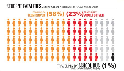 School Bus Seat Belts: Opening a Dialogue - Safe Havens International