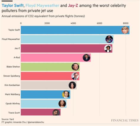 Taylor Swift Turns To Carbon Offsets For Her Sky-High Footprint - Plato ...