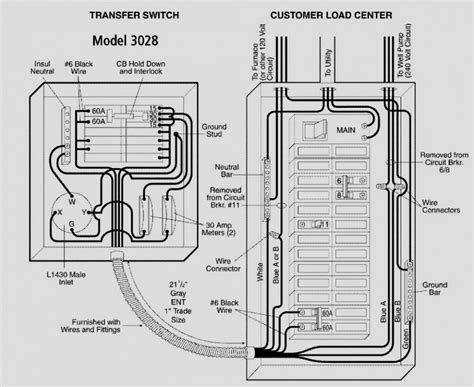 Generac Manual Transfer Switch Wiring Diagram | Wiring Diagram