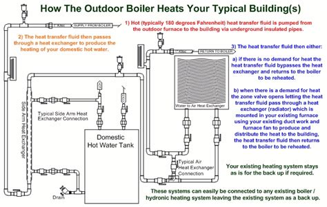 Typical Hydronic System Installations Page