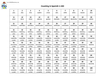 Spanish Counting & Pronunciation 1-100 Chart by Stone Studios | TPT