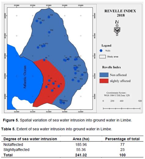 African Journal of Environmental Science and Technology - the impact of sea water intrusion on ...