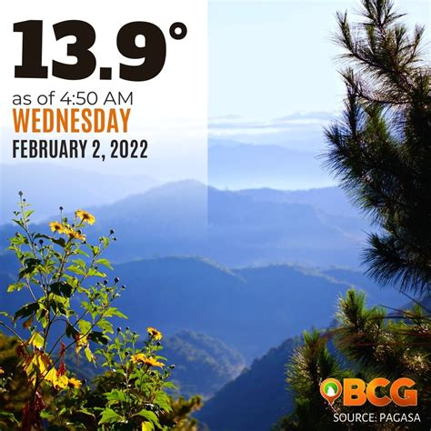 Baguio City weather today February 2, 2022 | BCG