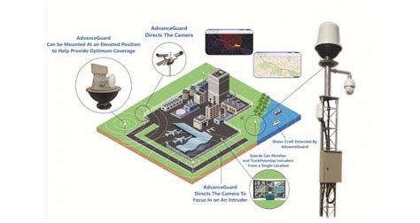 Radar and Remote Sensing | Faraz