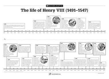 King Henry Viii Timeline Of Events History Timeline – NBKomputer