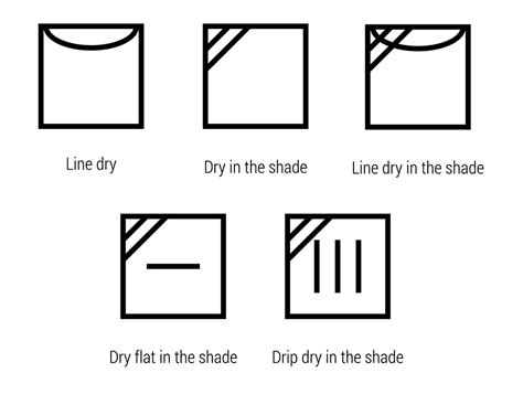 Laundry Symbols: Learn the Laundry Language – Laundrin