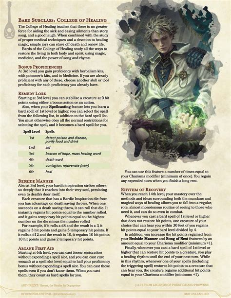 College of Healing (Bard) — DND Unleashed: A Homebrew Expansion for 5th Edition Dungeons and Dragons