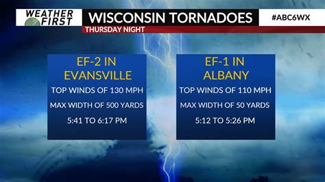 Wisconsin Tornadoes - ABC 6 News - kaaltv.com