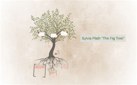 Sylvia Plath "The Fig Tree" by Estefania Lopez on Prezi Next