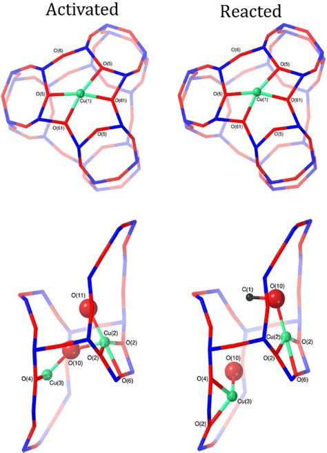 Structures of Cu_O 2 _723 K and Cu_CH 4 _473 K. Top: Coordination of... | Download Scientific ...