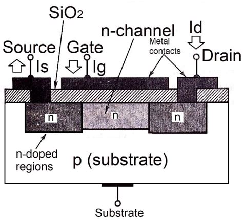 What are Depletion-mode MOSFETs? - Technical Articles