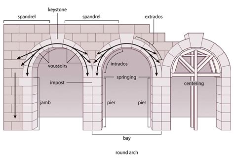 Roman Arch Diagram