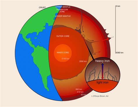 Earth’s Core May Be Leaking Iron, Geoscientists Say | Sci.News