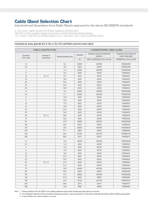 Cable Gland Selection Chart (1) | Cable | Insulator (Electricity)