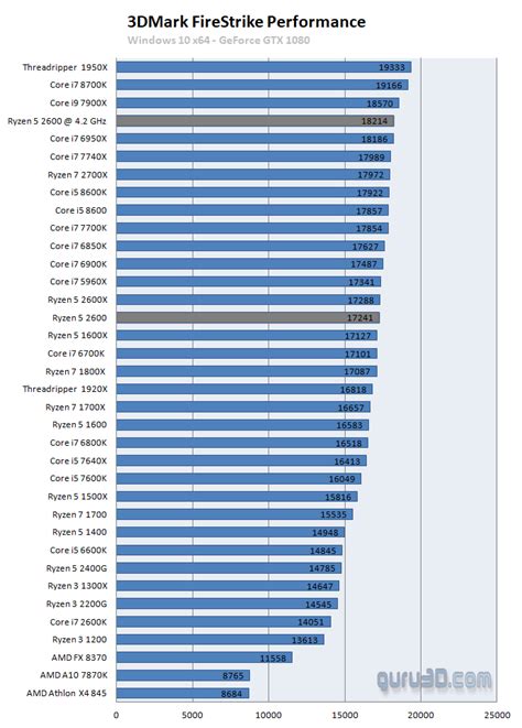 AMD Ryzen 5 2600 review (Page 27)