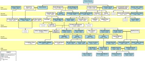 File:Darwin-Wedgwood-Galton family tree.png - Wikipedia