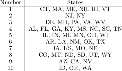 : HHS region numbers and their member states used in all analyses ...