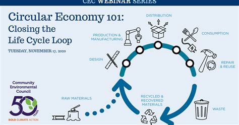 Circular Economy 101: Closing the Life Cycle Loop - The Santa Barbara ...